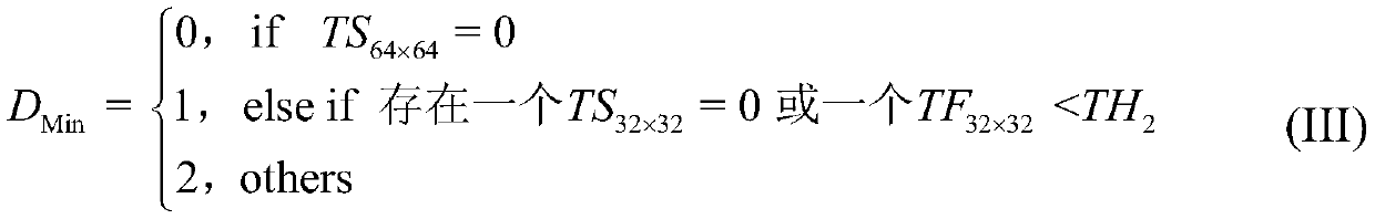 Hevc Intra-frame Coding Mode Selection Method Based on Texture Partitioning Features