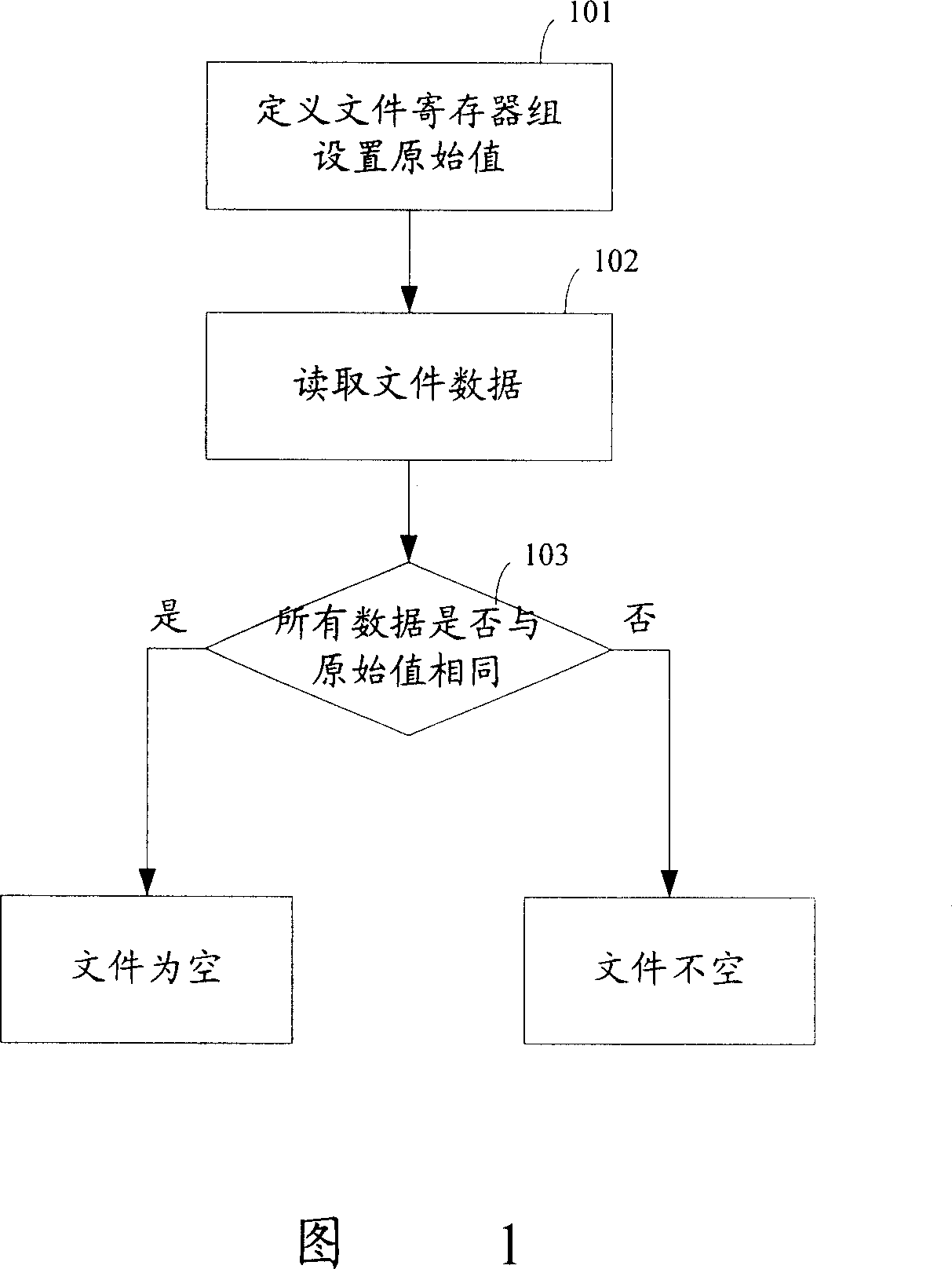 Method for acquiring file status by using Verilog hardware description language