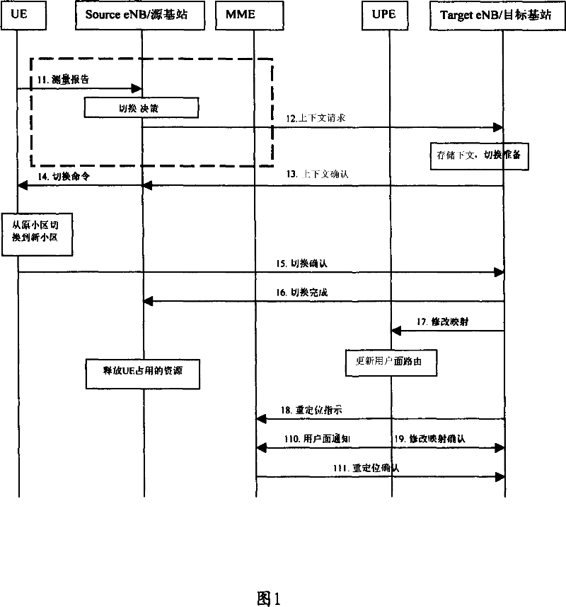 Method and system for realizing switch in wireless communication system