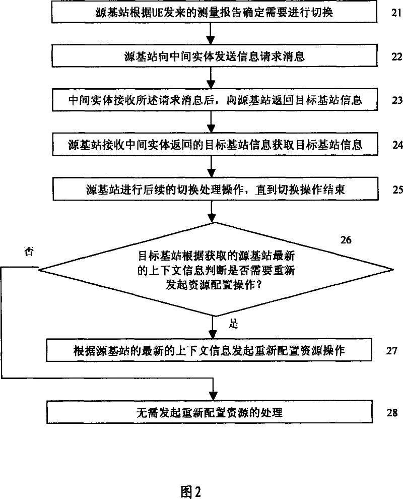 Method and system for realizing switch in wireless communication system