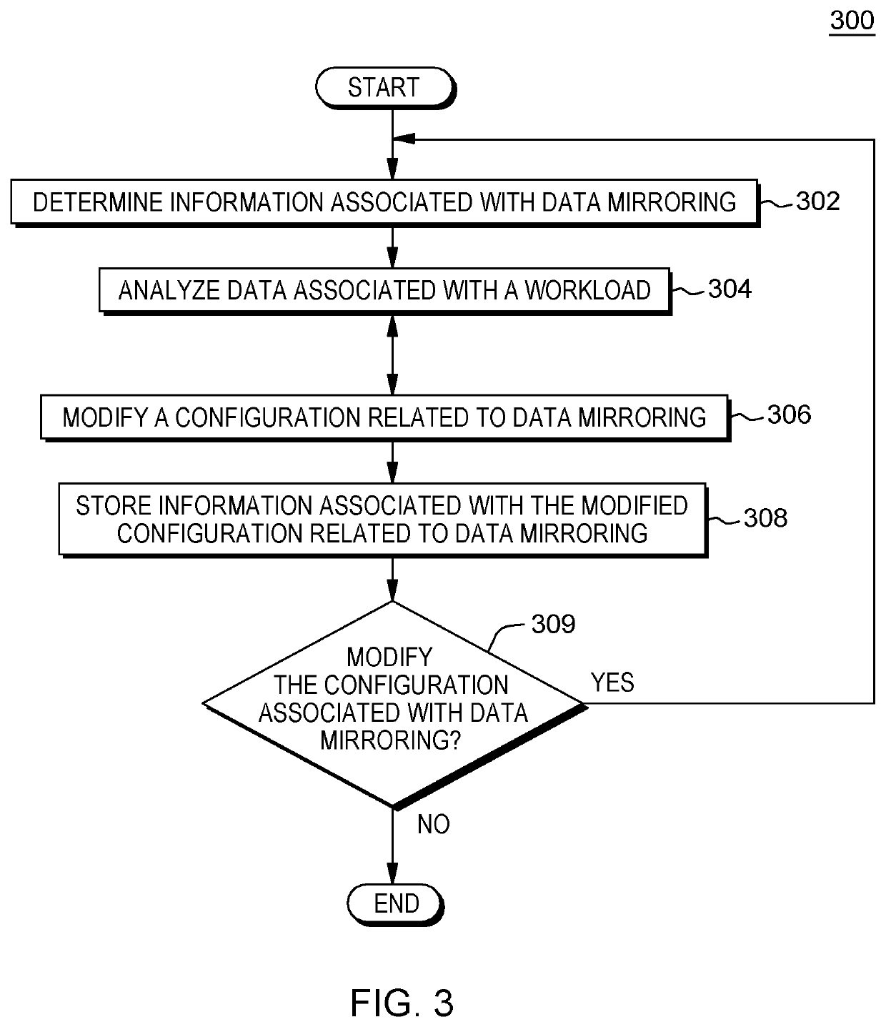 Modifying aspects of a storage system associated with data mirroring