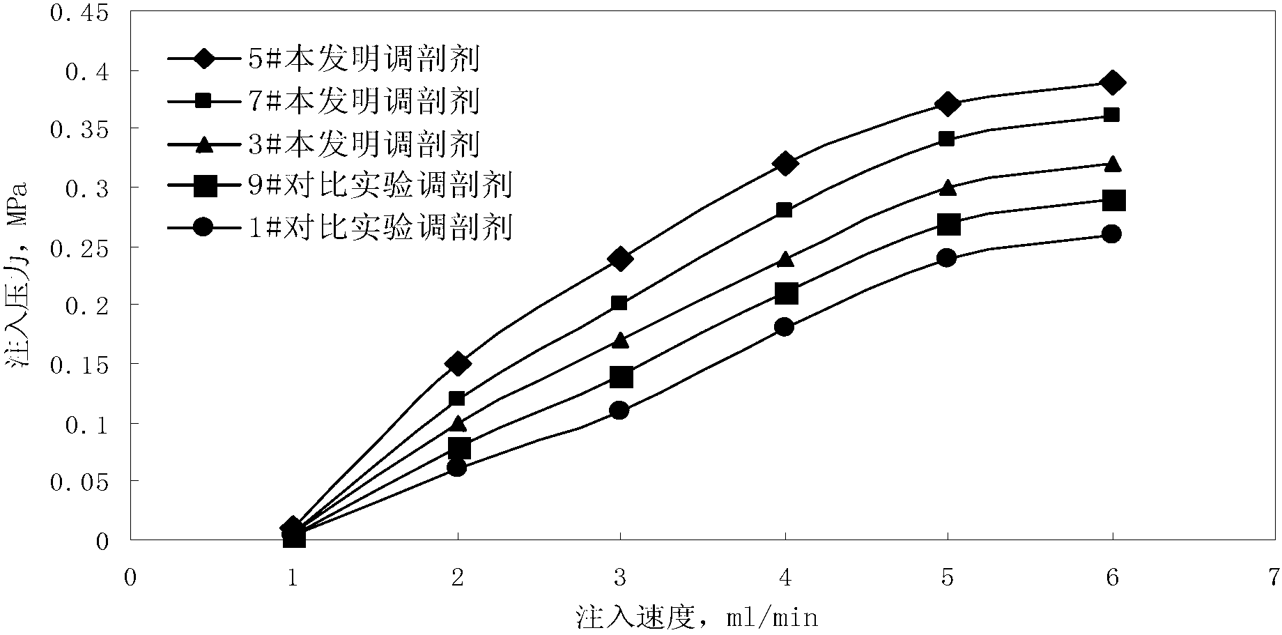 Profile control agent for water injection well, and preparation method and application thereof