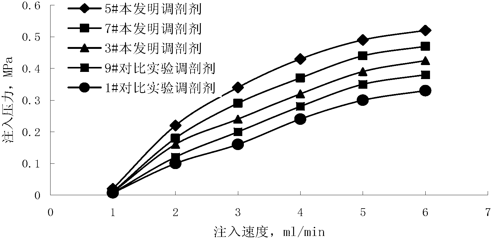 Profile control agent for water injection well, and preparation method and application thereof