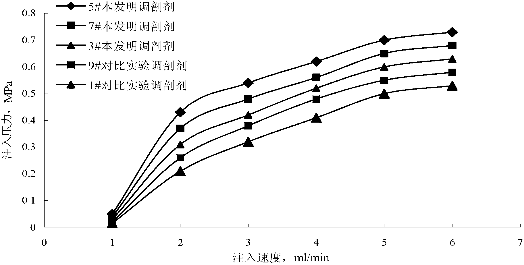 Profile control agent for water injection well, and preparation method and application thereof