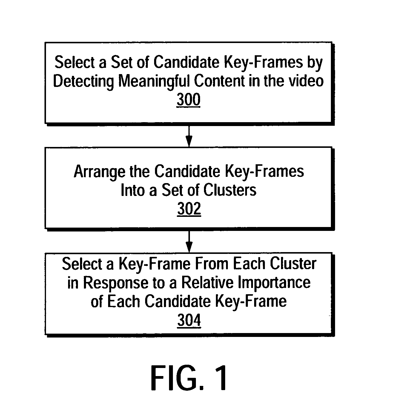 Intelligent key-frame extraction from a video