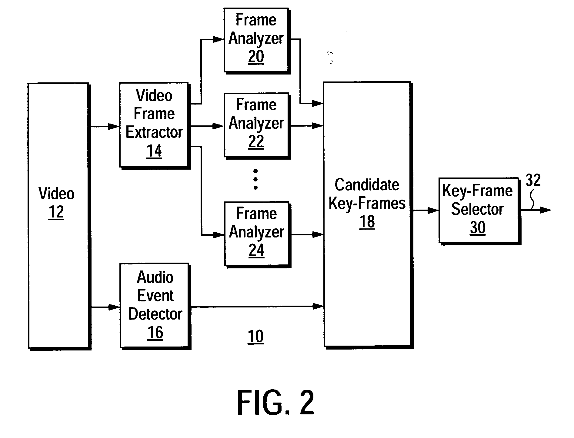 Intelligent key-frame extraction from a video