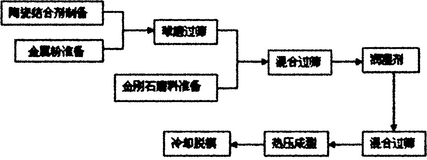 Diamond grinding tool of ceramic-metallic bond and preparation method of grinding tool