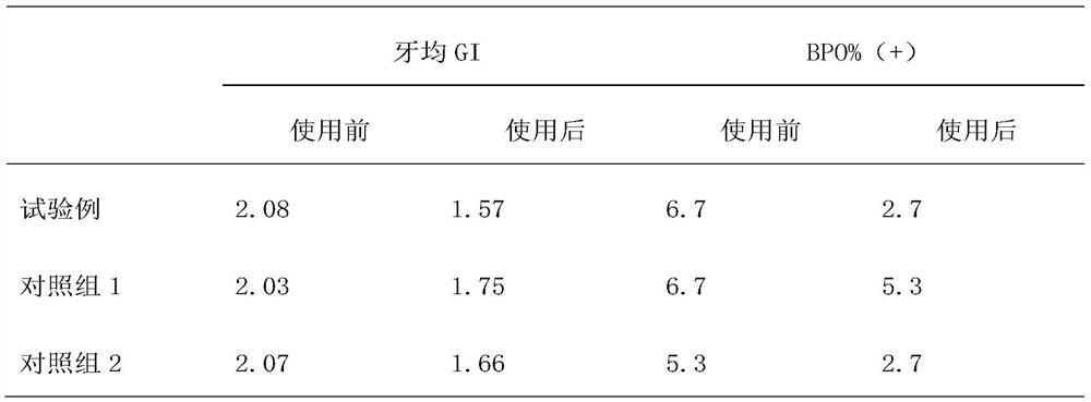 A kind of traditional Chinese medicine composition and its application