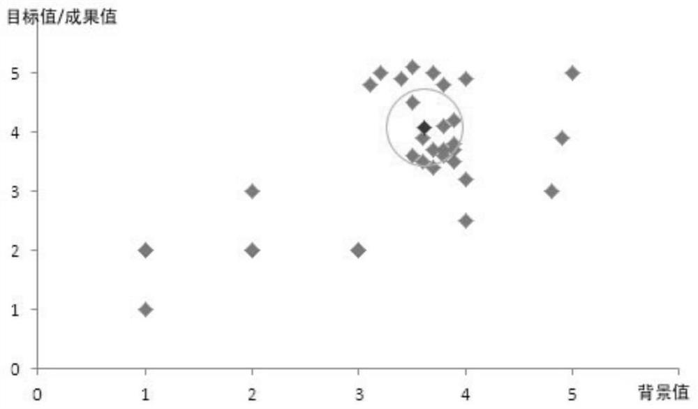 Course Selection Recommendation Method Based on Improved Radar Chart