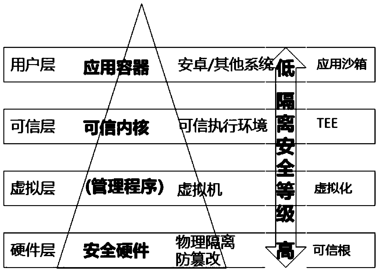 An intelligent network-connected automobile operation system based on vehicle-road collaboration