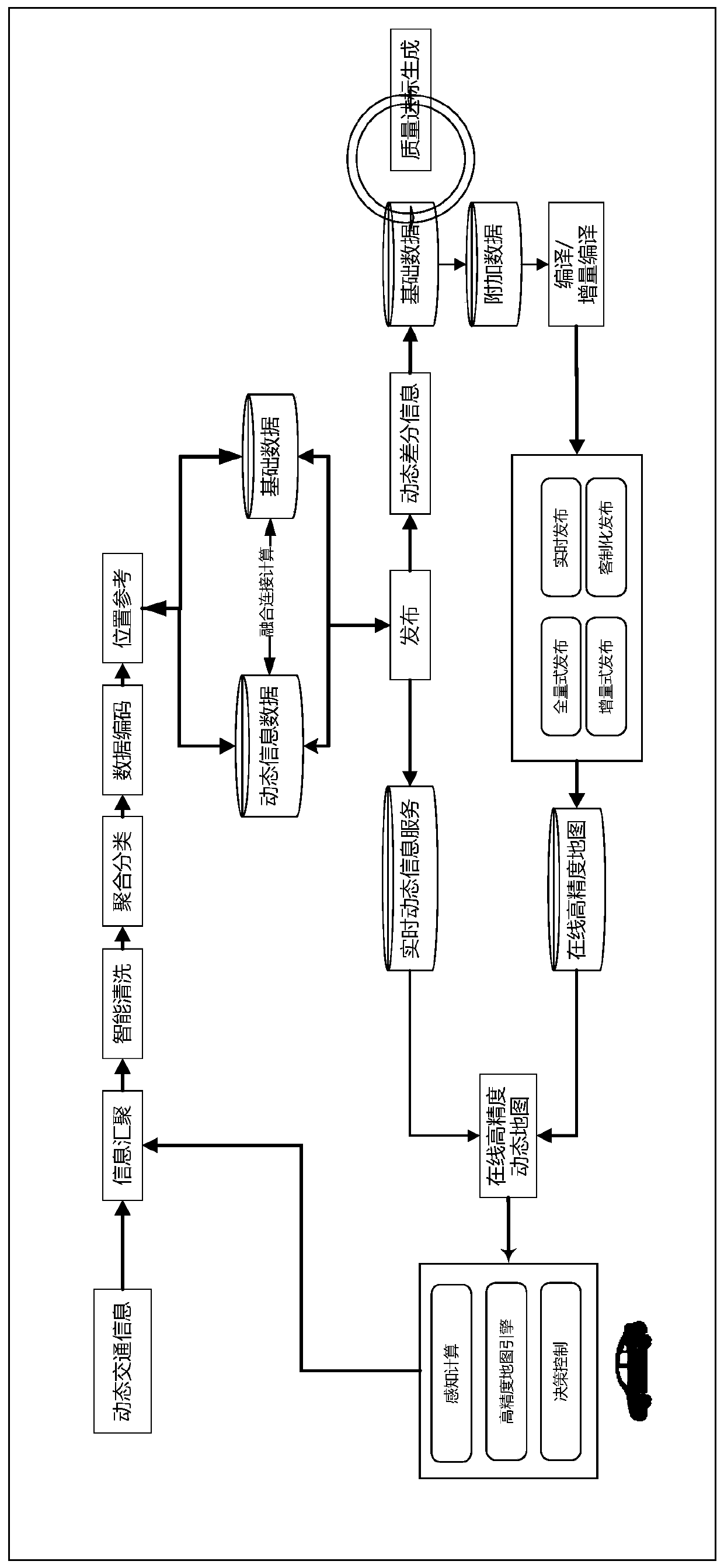 An intelligent network-connected automobile operation system based on vehicle-road collaboration