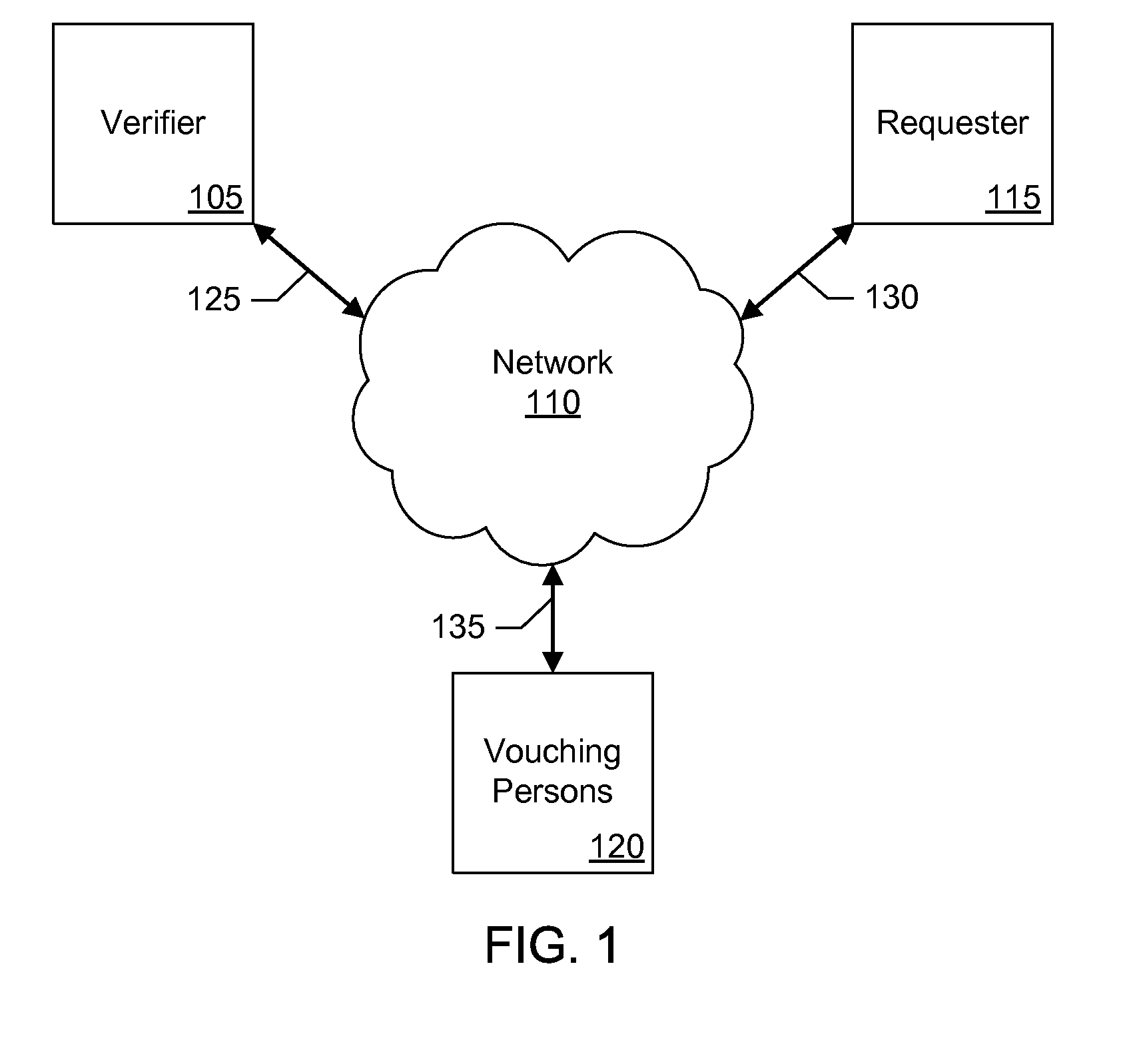 Systems for verifying person's identity through person's social circle using person's photograph