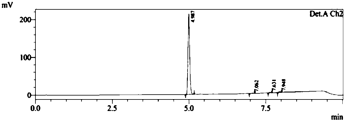 A method for detecting the binding ability of a sample to be tested and gpr40 and its special specific fluorescent probe