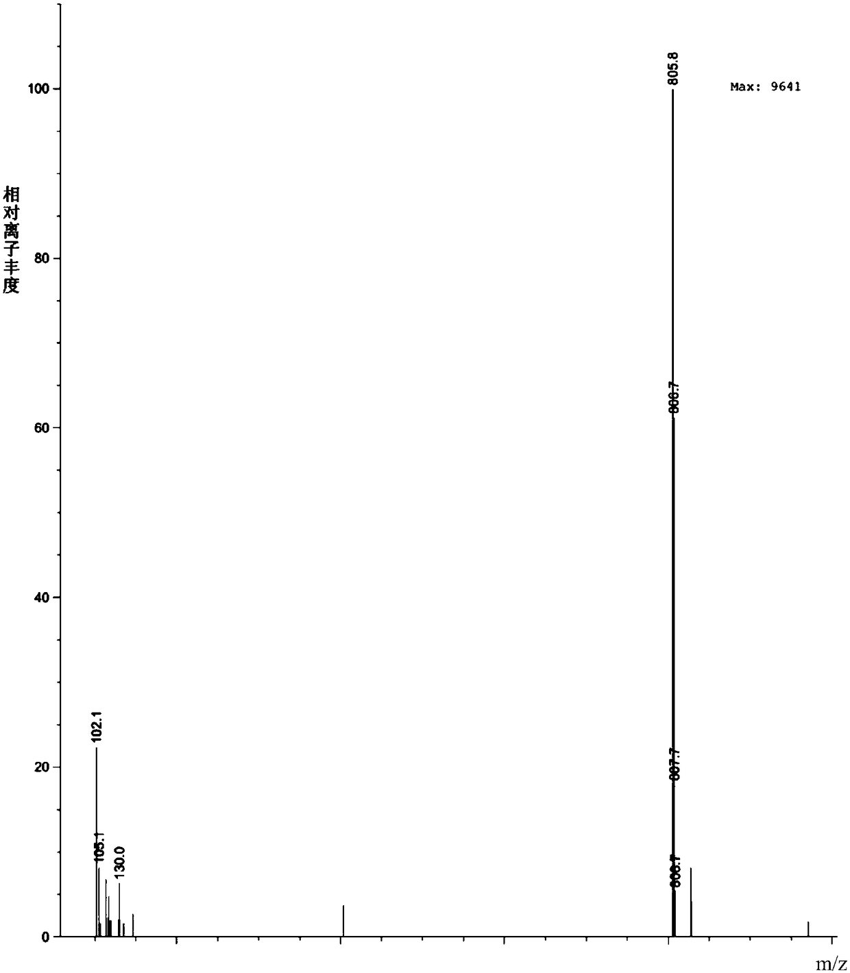 A method for detecting the binding ability of a sample to be tested and gpr40 and its special specific fluorescent probe