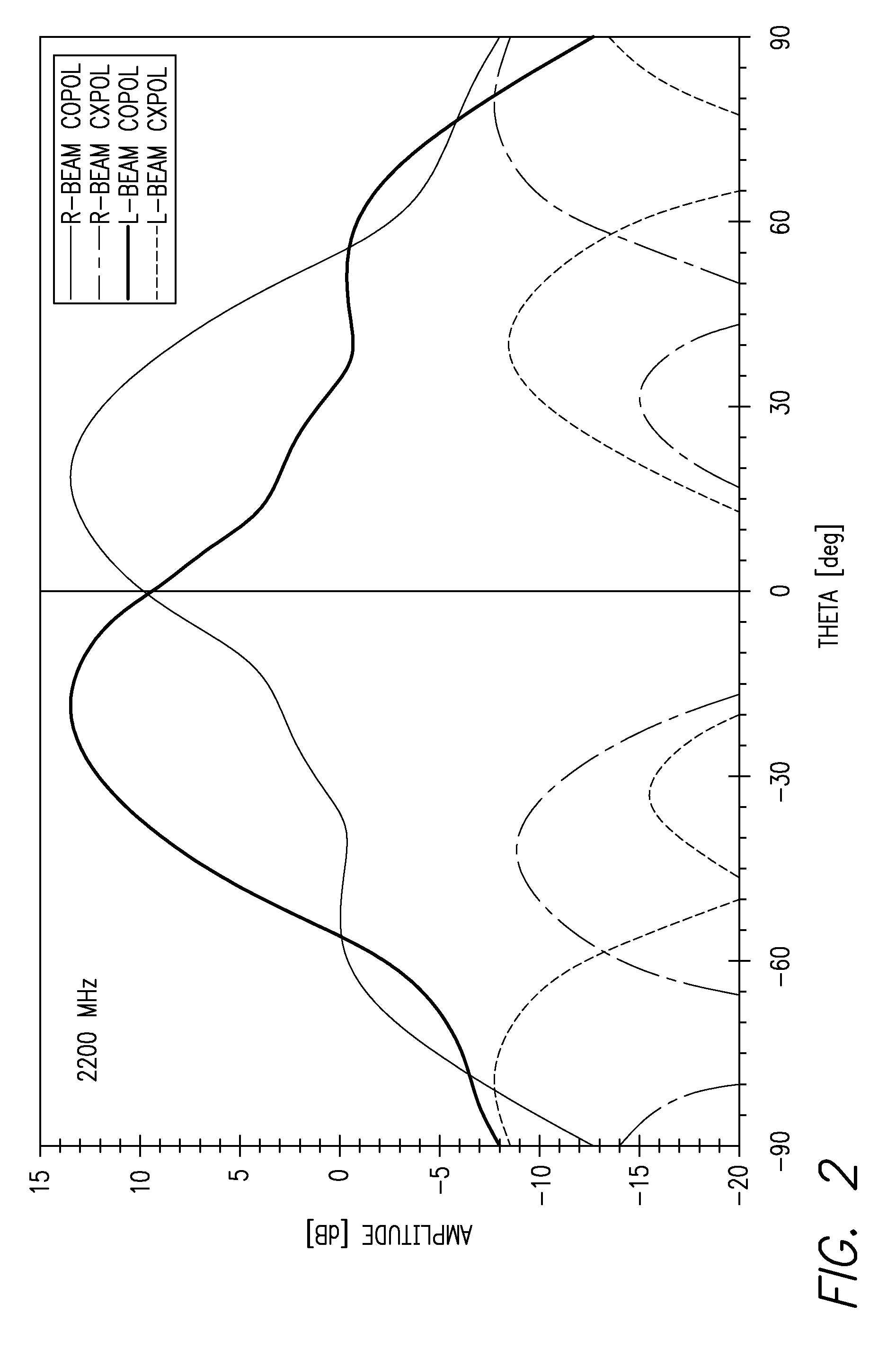 Dual beam sector antenna array with low loss beam forming network