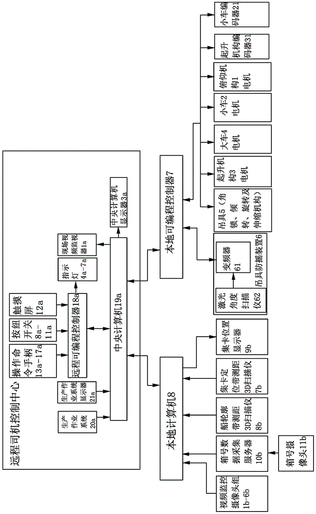 Quay crane loading and unloading operation remote-control operation system and operation method thereof