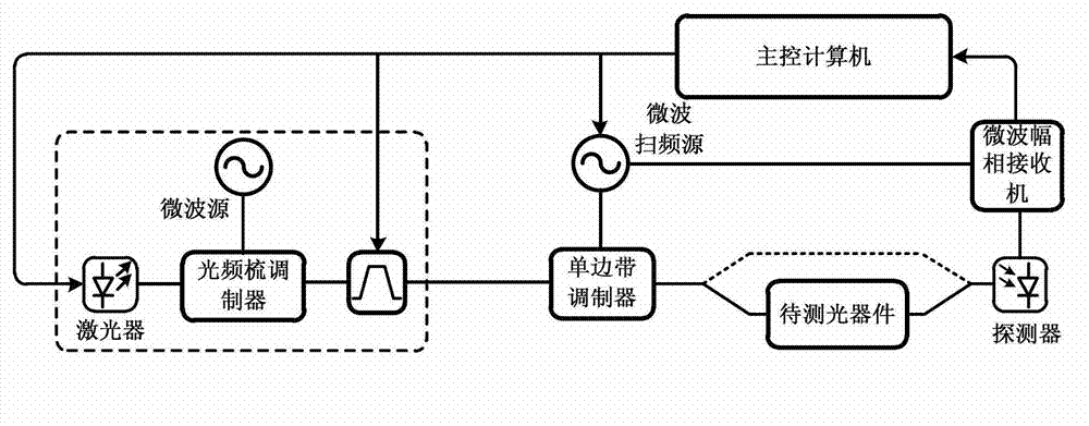 Optical device measuring method and measuring device