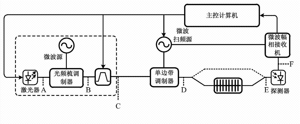 Optical device measuring method and measuring device