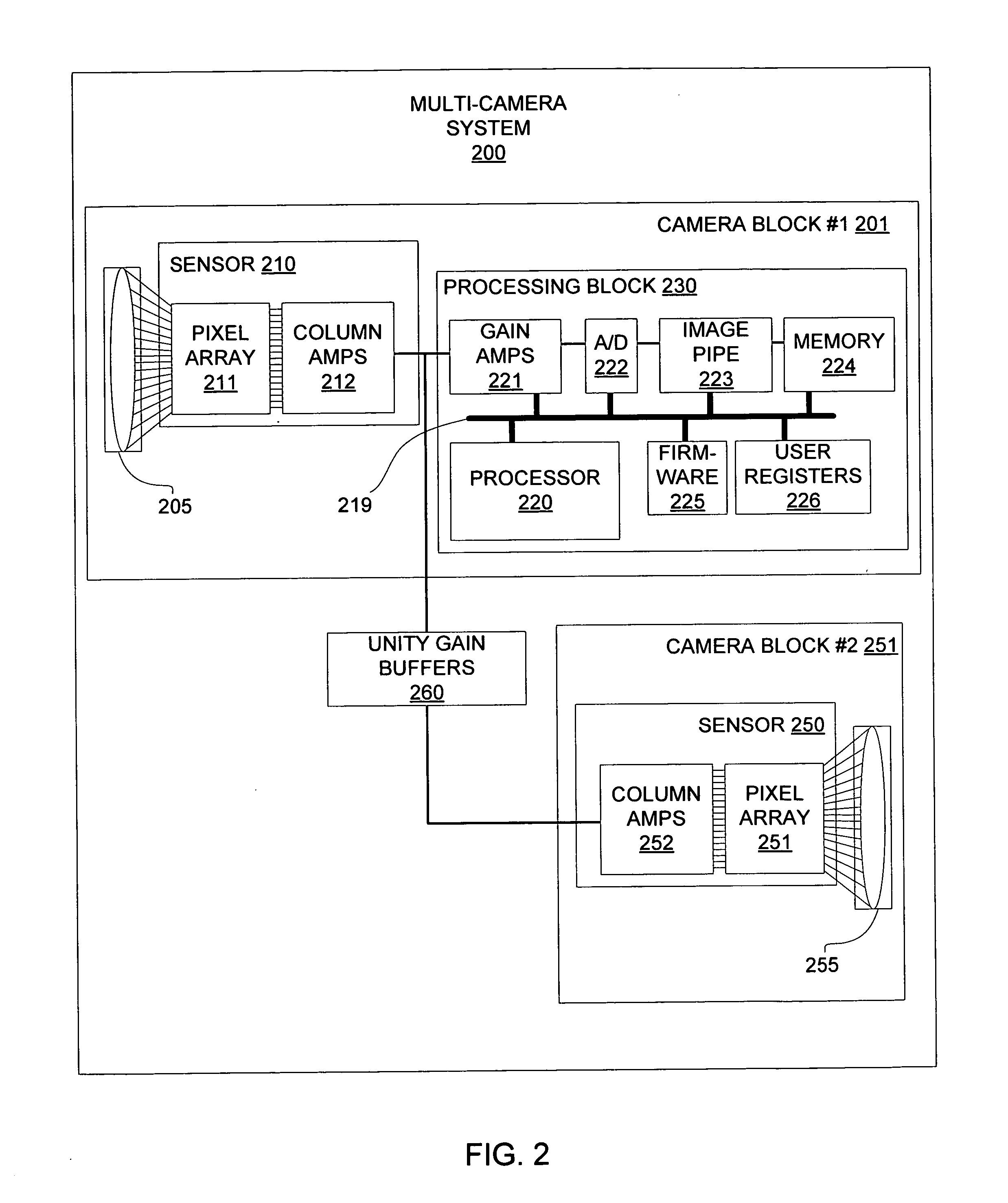 Multi-camera system and method