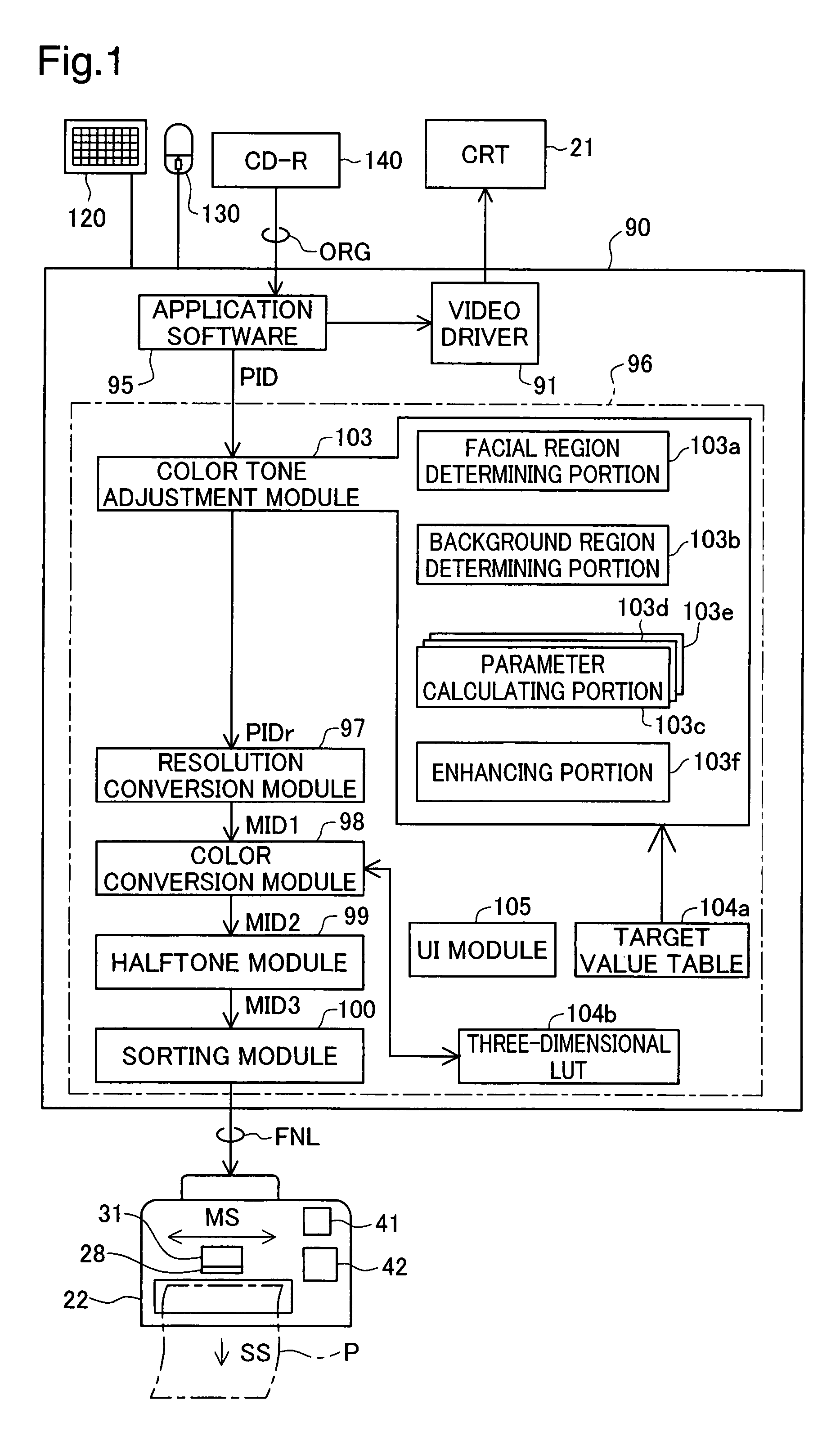 Enhancement of image data based on plural image parameters