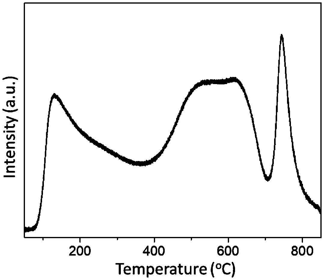 Rare-earth oxide modified high-selectivity catalyst for adiponitrile hydrogenation and hexylenediamine production, preparation method and application thereof