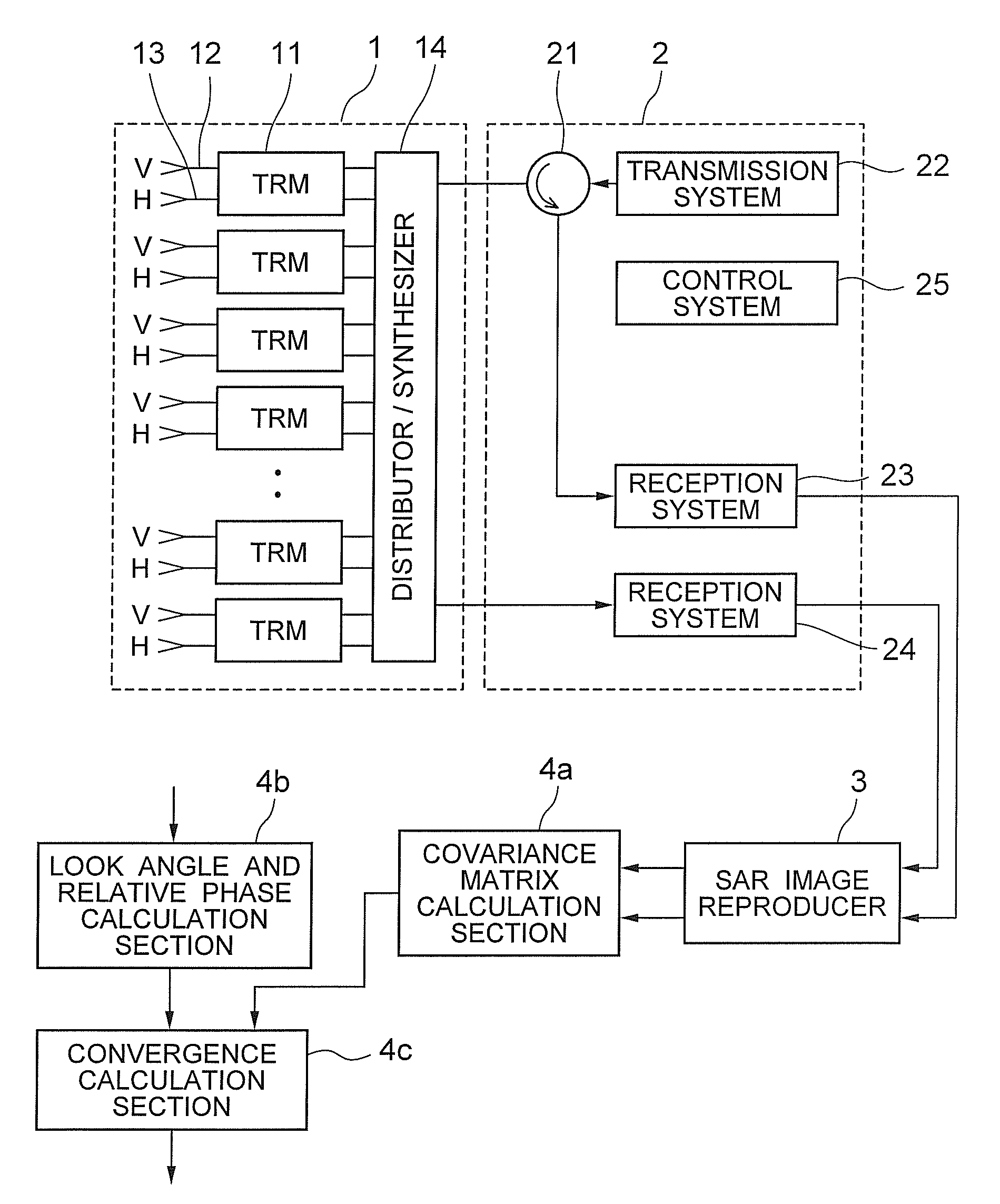 Synthetic aperture radar, compact polarimetric SAR processing method and program