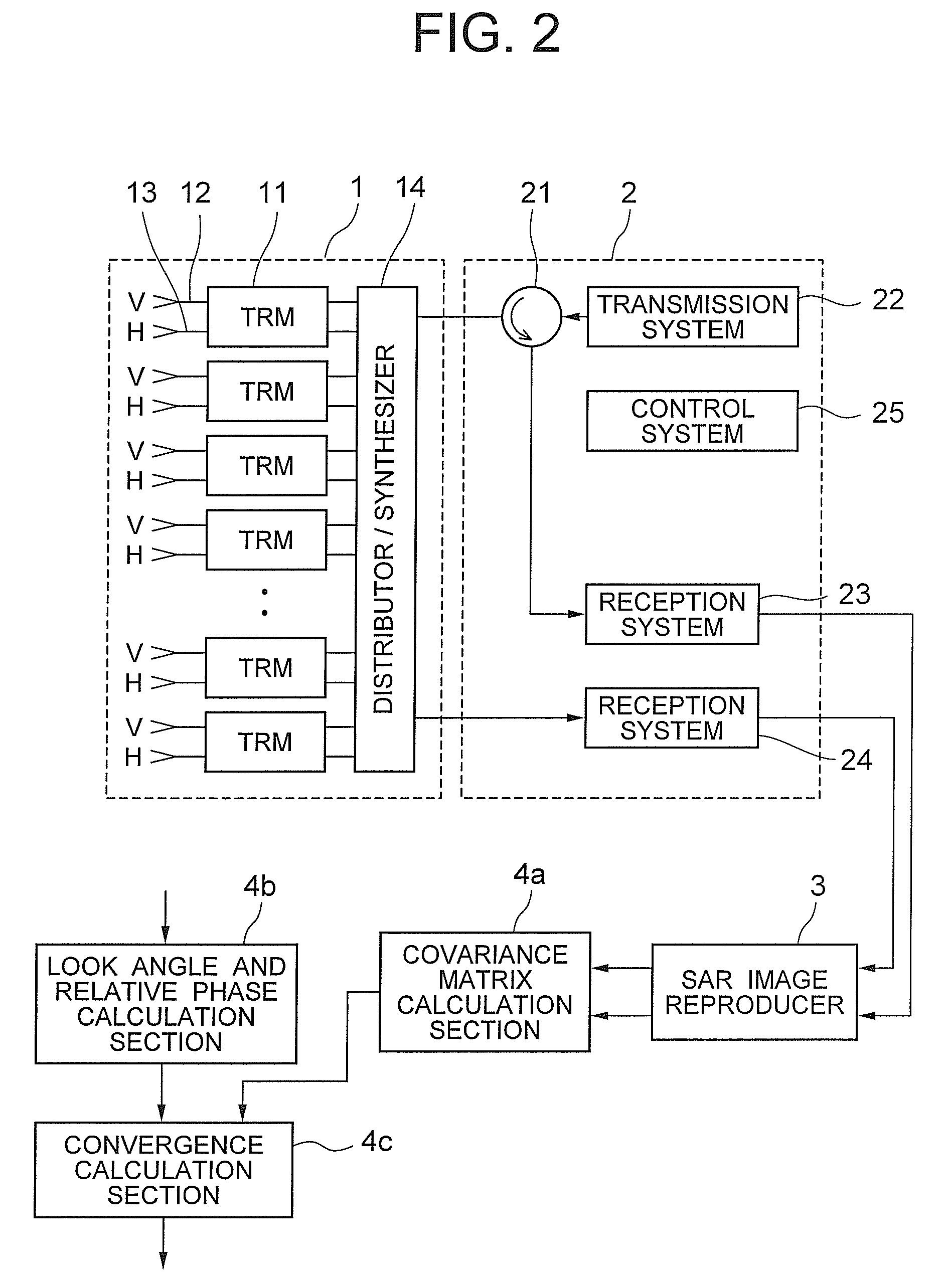 Synthetic aperture radar, compact polarimetric SAR processing method and program