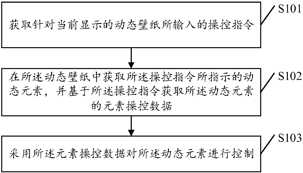 Wallpaper control method and device, electronic equipment and storage medium