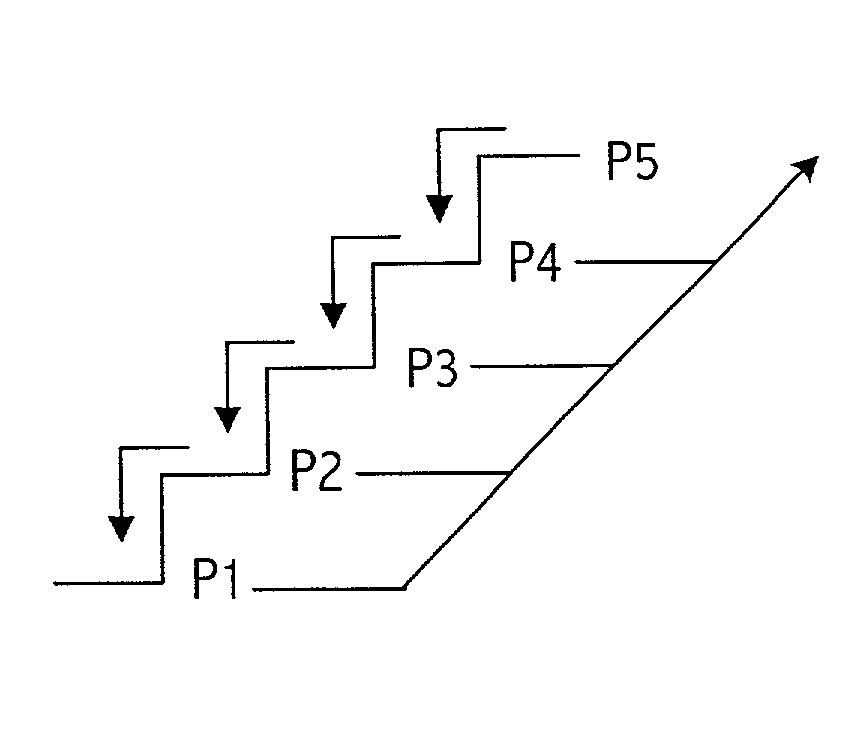 System and method for controlling an intergrated circuit to enter a predetermined performance state by skipping all intermediate states based on the determined utilization of the intergrated circuit