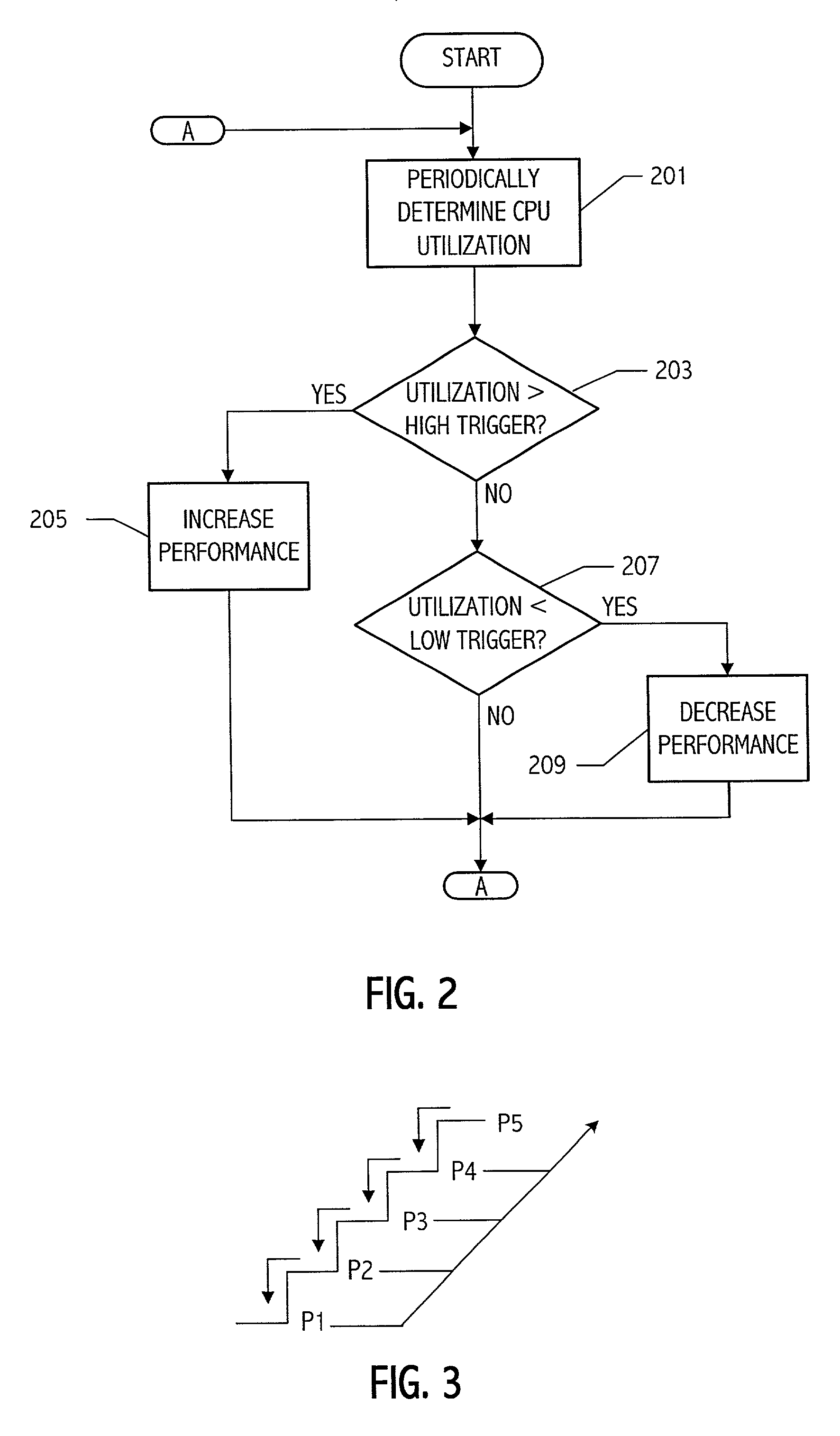 System and method for controlling an intergrated circuit to enter a predetermined performance state by skipping all intermediate states based on the determined utilization of the intergrated circuit