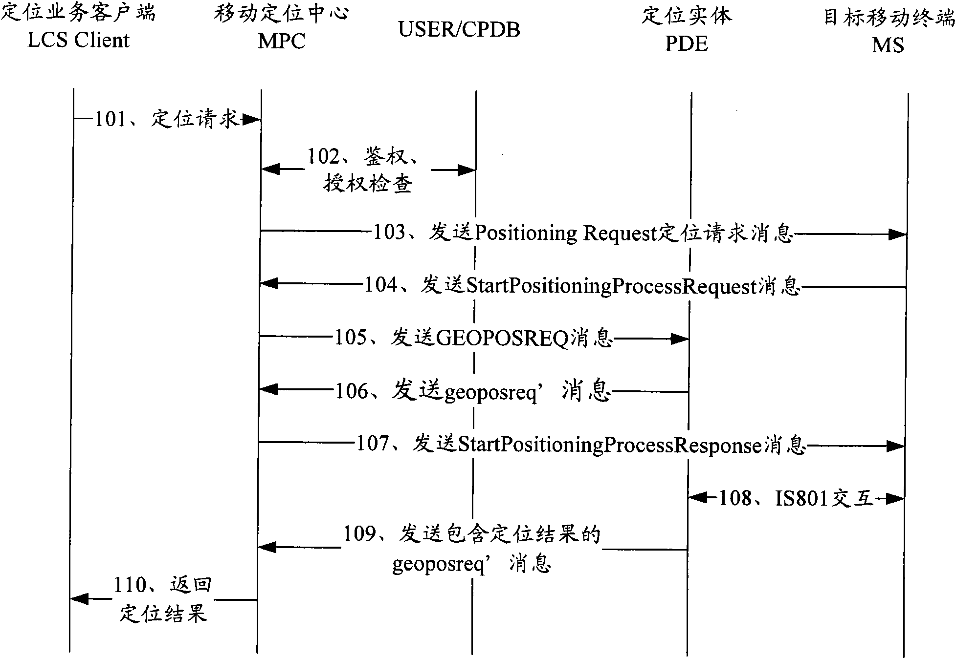 Locating method of mobile terminal and related device