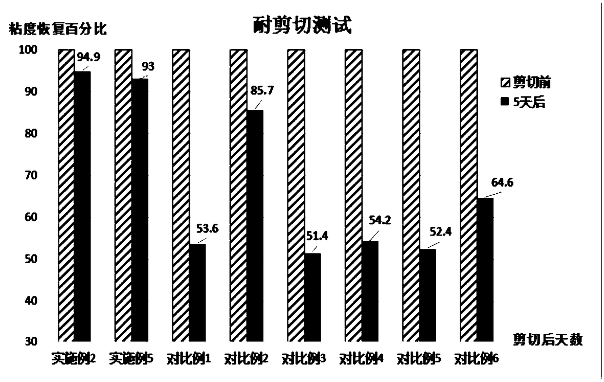 Non-soap-based facial cleanser and preparation method thereof