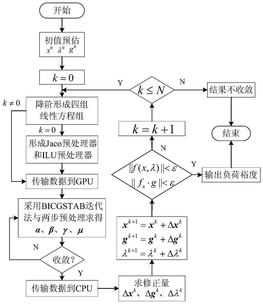 A Parallel Calculation Method of Power System Load Margin