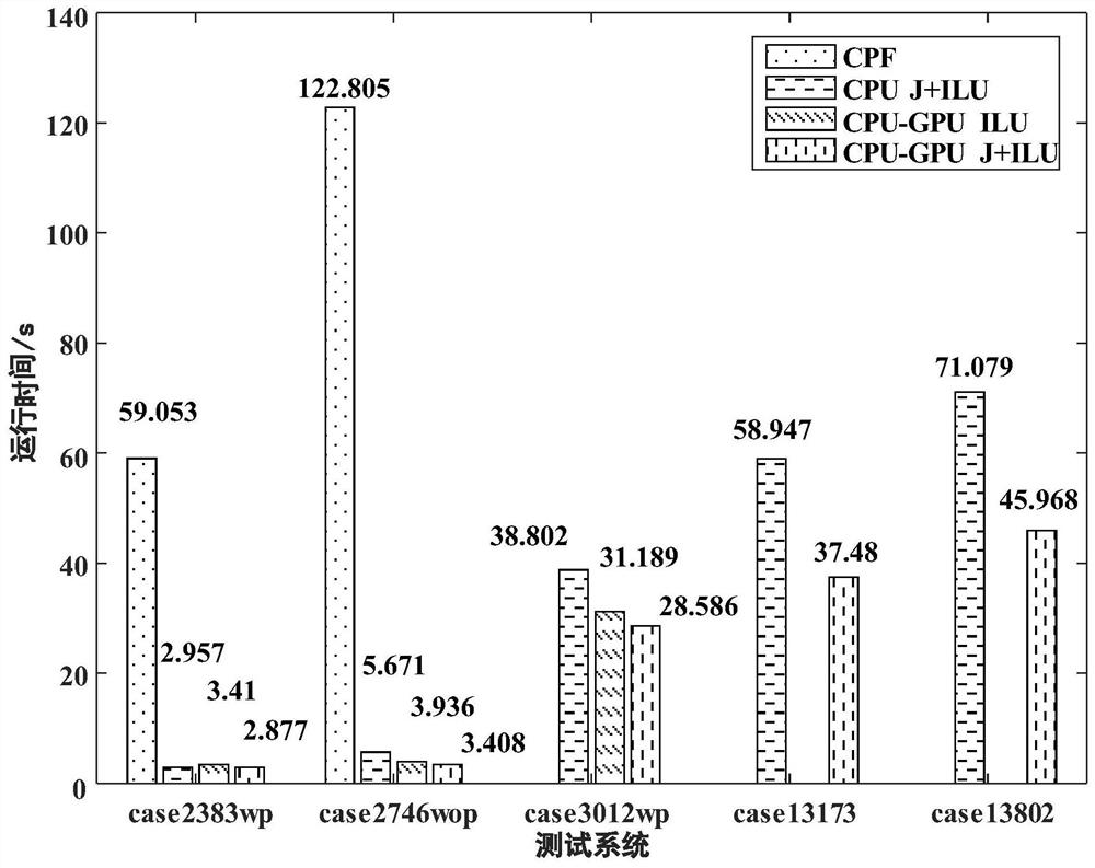 A Parallel Calculation Method of Power System Load Margin