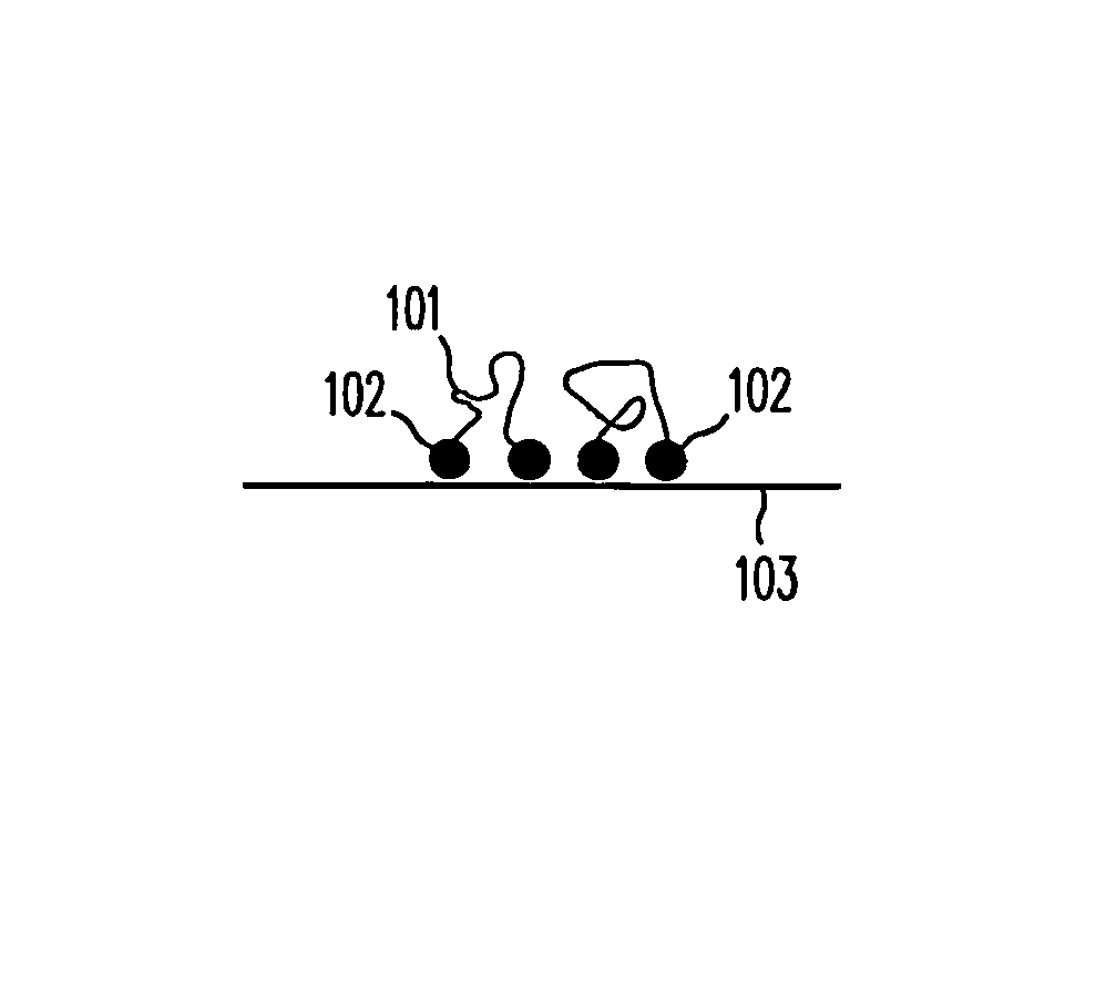 Lubricant with non-terminal functional groups