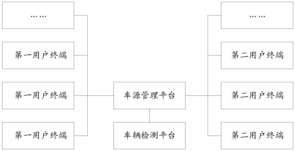 Data processing method and system, electronic equipment and readable medium