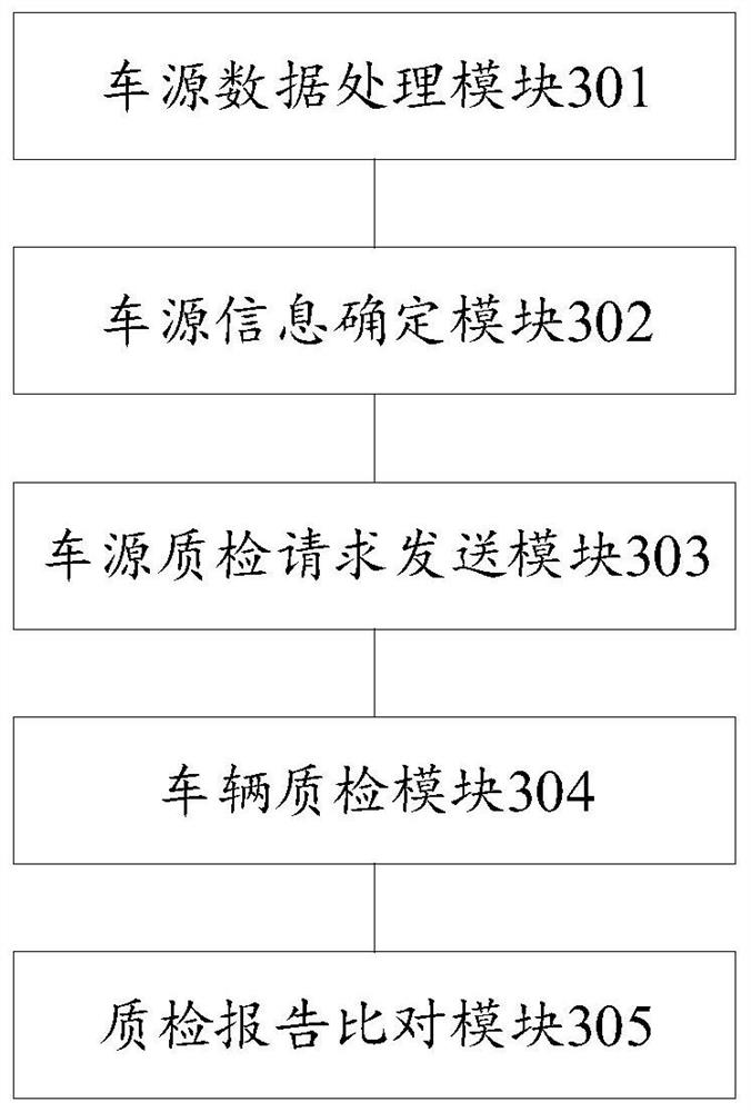 Data processing method and system, electronic equipment and readable medium