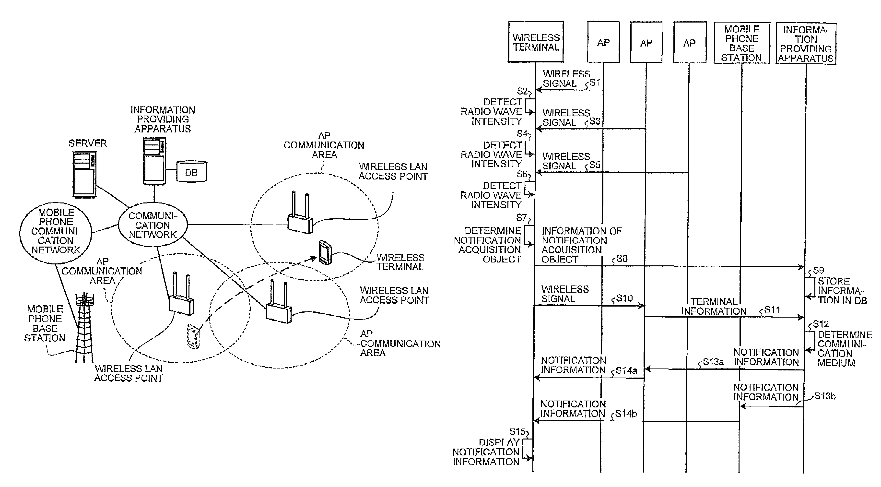 Wireless terminal, information providing method, and information providing system