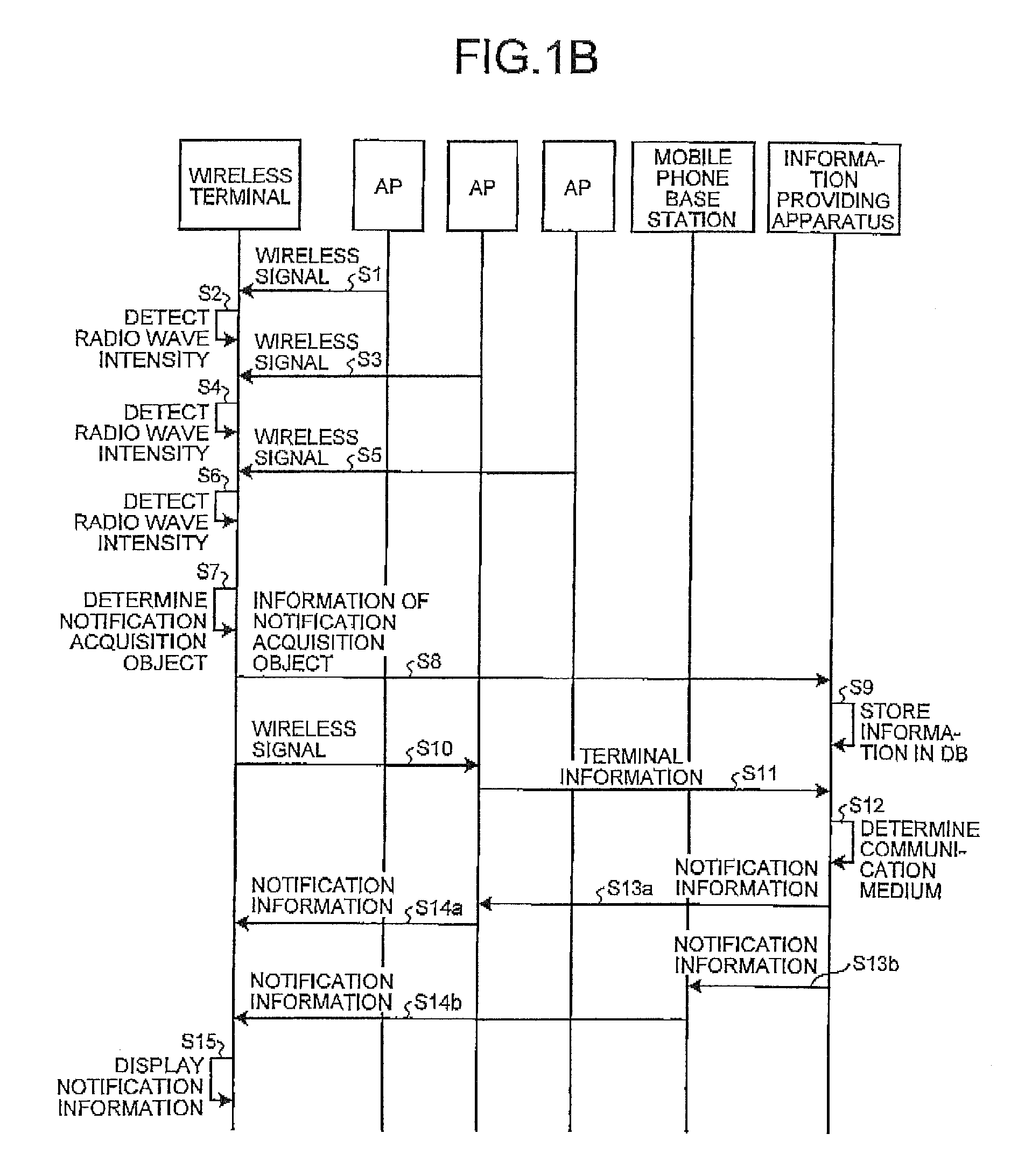 Wireless terminal, information providing method, and information providing system