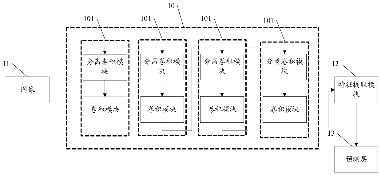 CNN-based detector, image detection method and terminal