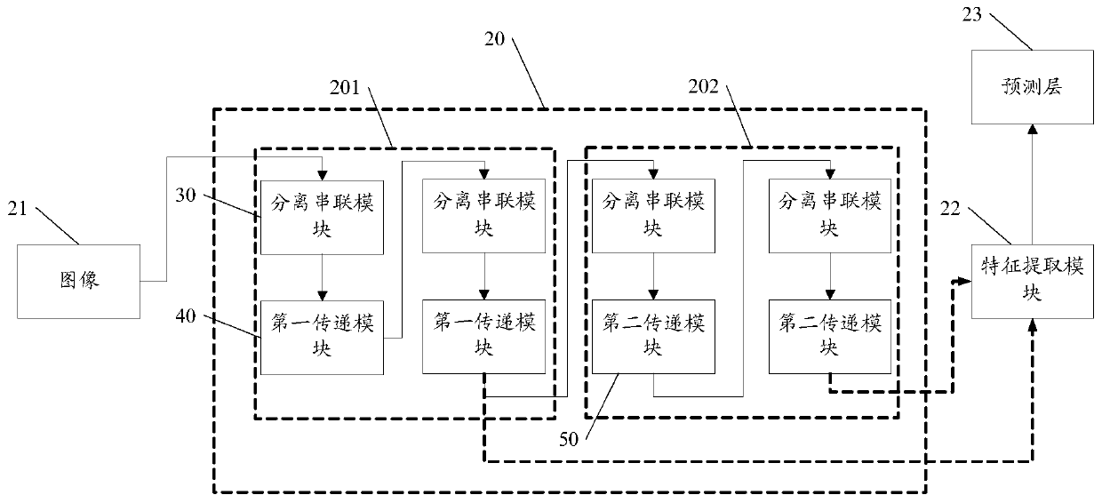 CNN-based detector, image detection method and terminal