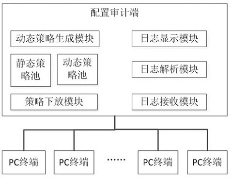 Industrial control terminal strategy control system and industrial control terminal strategy control method