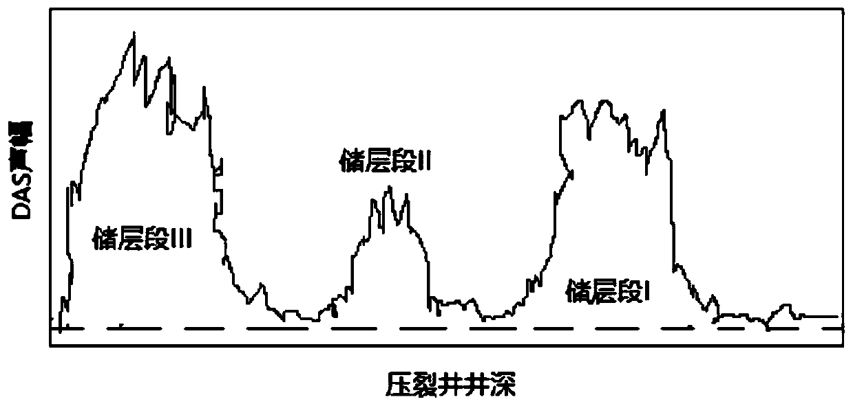 Monitoring method for hydraulic fracturing based on distributed optical fiber sound monitoring and distributed optical fiber temperature monitoring