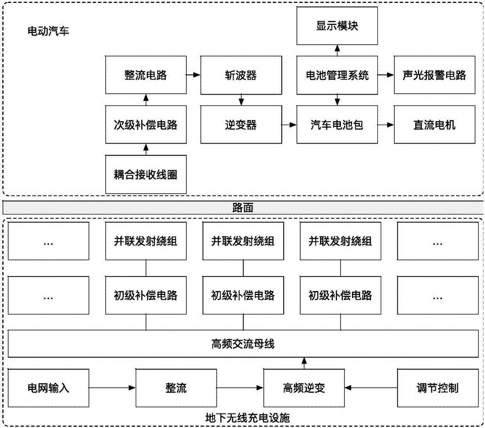 Wireless charging highway system and wireless charging automobile