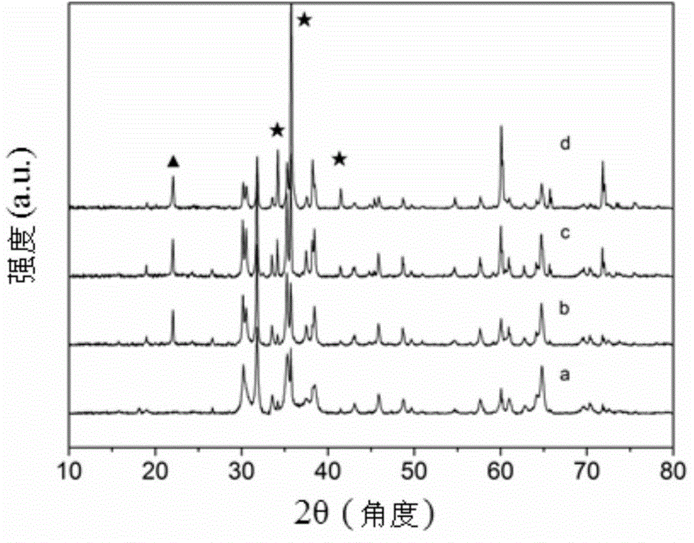 Preparation method of beta-Ga2O3/SiC nanometer composite material