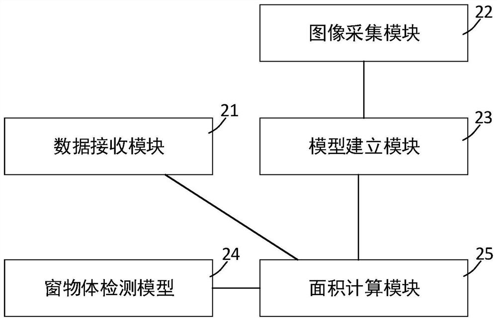 Building window area calculation method and system