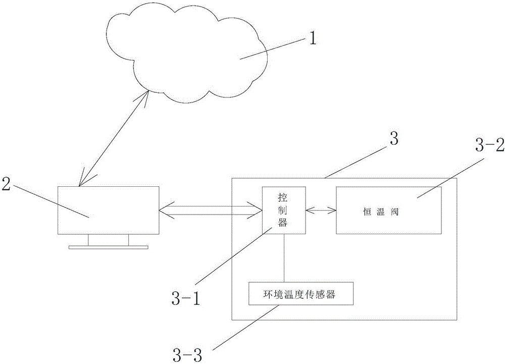 Intelligent control method and intelligent control system for hot water of hotel