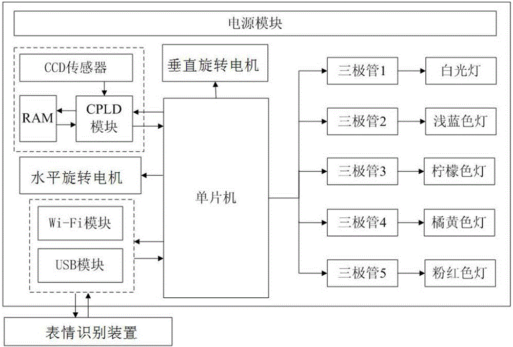 Light intelligent adjusting system and method based on expression model identification