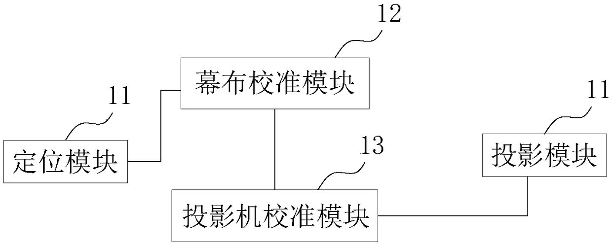 Laser TV with focusing device, and focusing method thereof