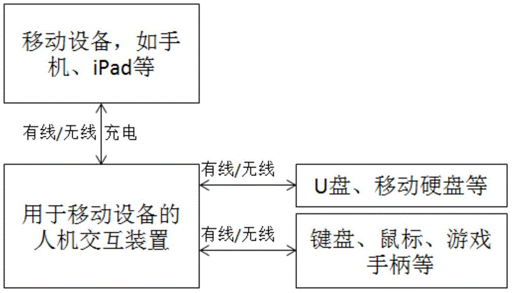 Method and device for man-machine interaction of ME (Mobile Equipment)